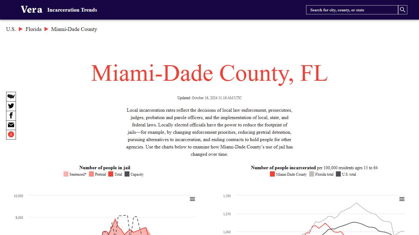 Miami-Dade County, Florida | Incarceration Trends | Vera Institute of Justice